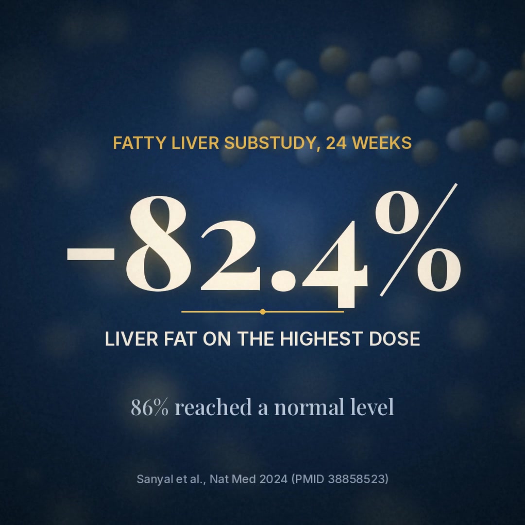 Explainer: liver fat fell about 82% on the highest dose, and 86% reached a normal level