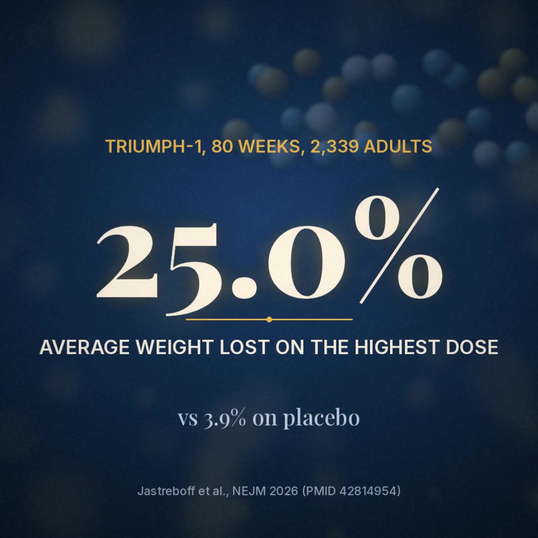 Explainer: TRIUMPH-1, about 25% weight loss on the highest dose vs about 4% on placebo at 80 weeks